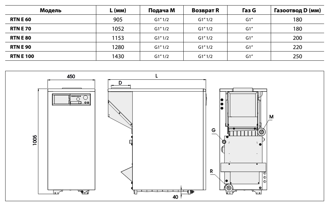 паспорт на газовый котел ferroli pegasus f2n2s. котел отопительный кс-3г характеристики технические. 5 квт. 1000. напольный газовый котел китурами ksg-300.